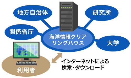 海洋情報クリアリングハウスのイメージ